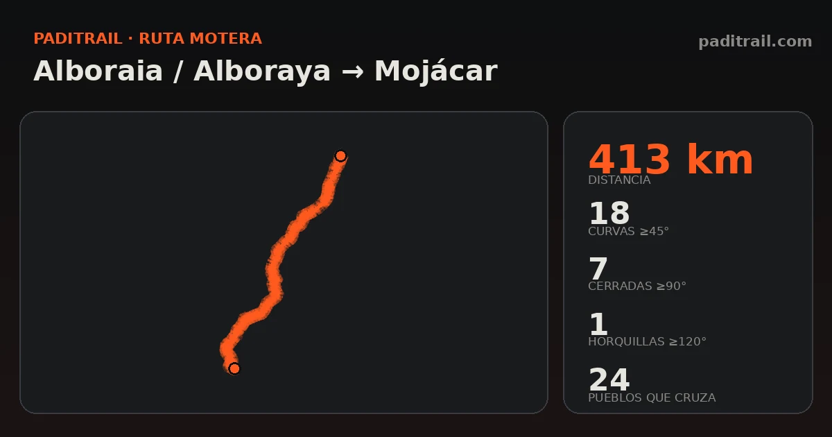 La ruta en datos: Alboraia / Alboraya → Mojácar