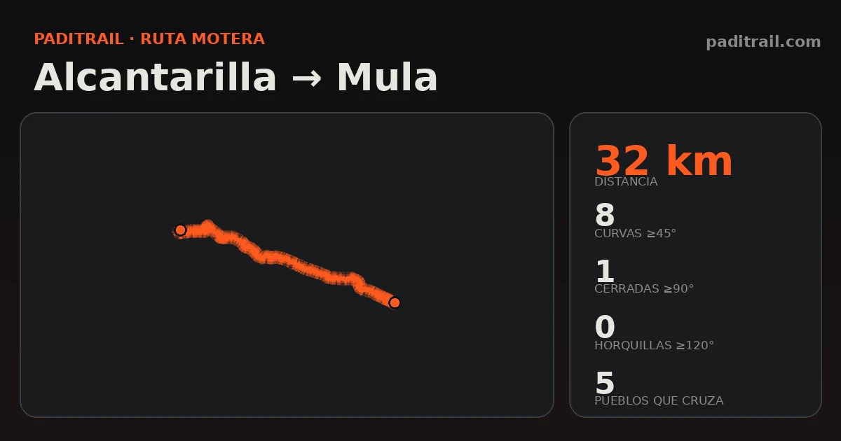 La ruta en datos: Alcantarilla → Mula