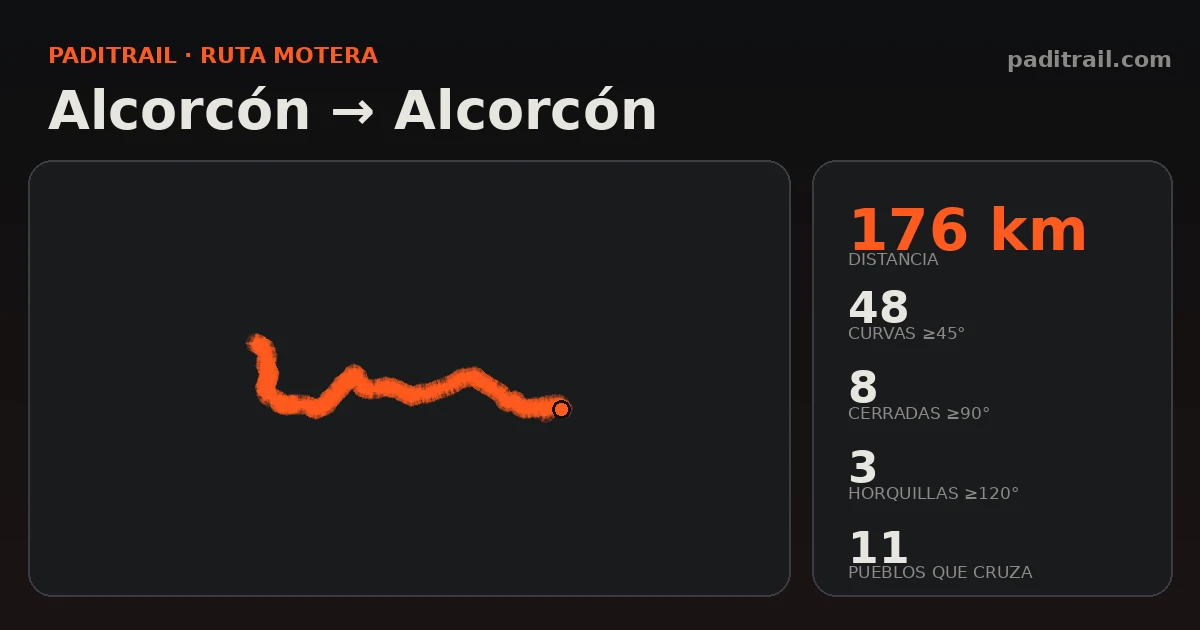 La ruta en datos: Alcorcón → Alcorcón