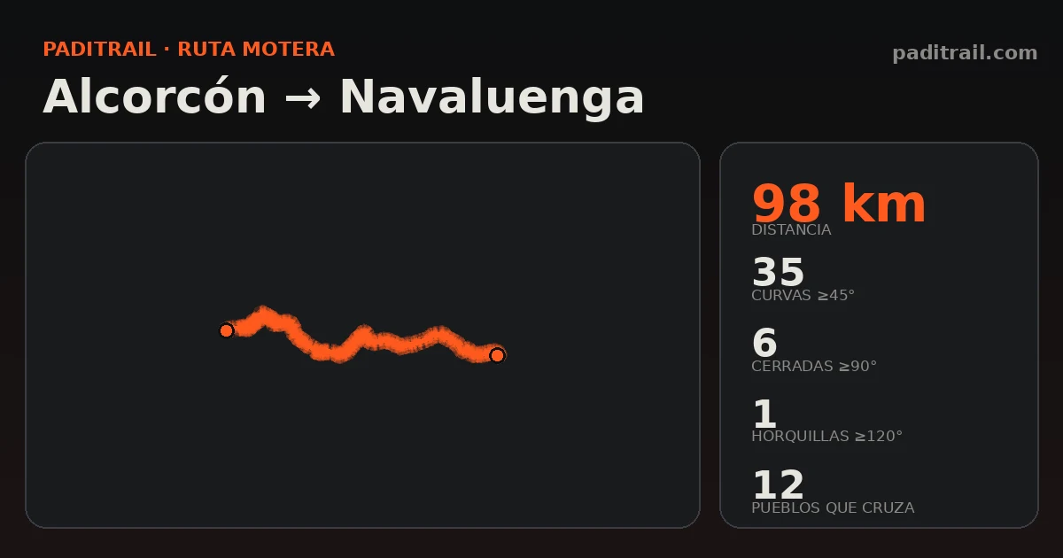 La ruta en datos: Alcorcón → Navaluenga