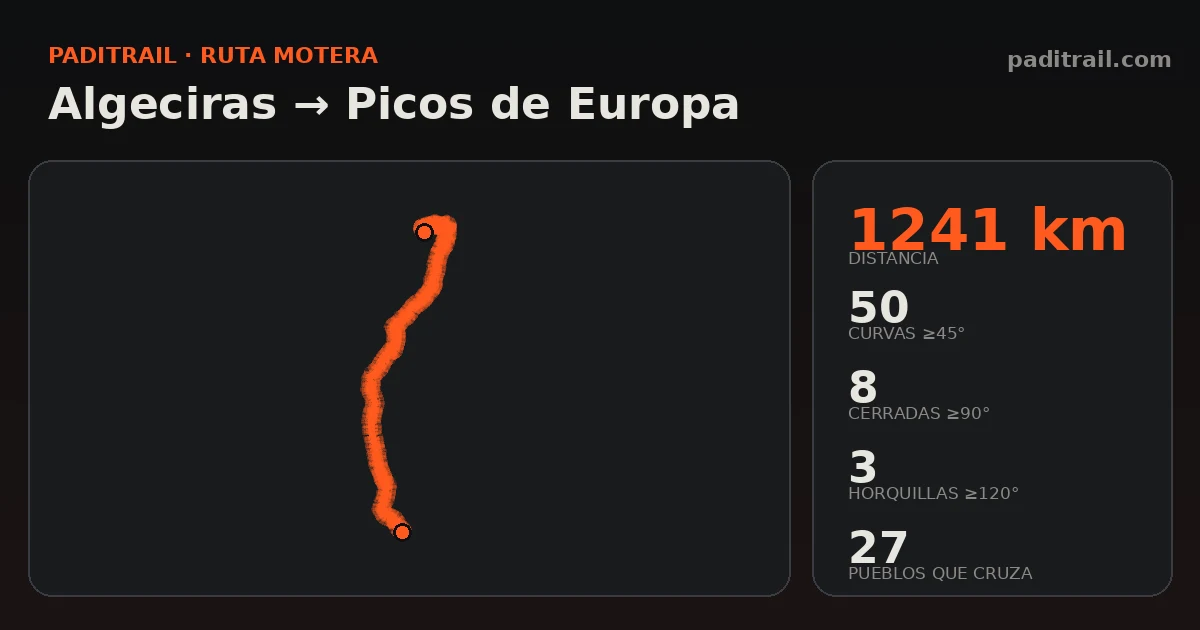 La ruta en datos: Algeciras → Picos de Europa