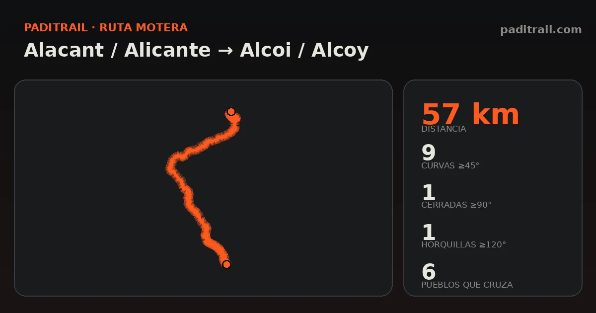 La ruta en datos: Alacant / Alicante → Alcoi / Alcoy