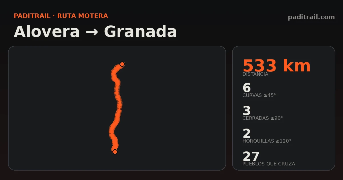 La ruta en datos: Alovera → Granada