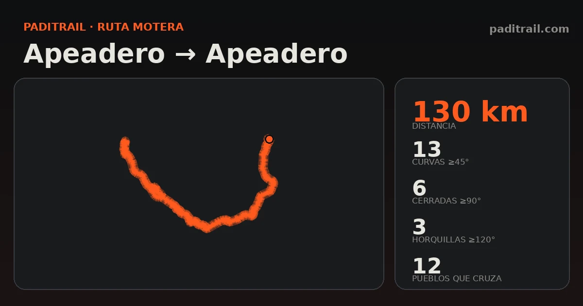 La ruta en datos: Apeadero → Apeadero