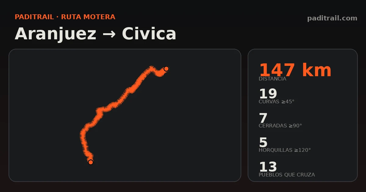 La ruta en datos: Aranjuez → Civica