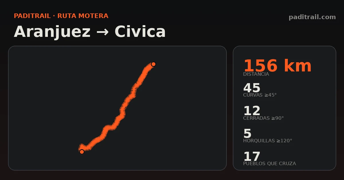 La ruta en datos: Aranjuez → Civica