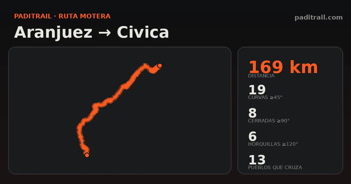 La ruta en datos: Aranjuez → Civica
