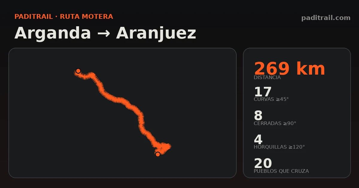 La ruta en datos: Arganda → Aranjuez