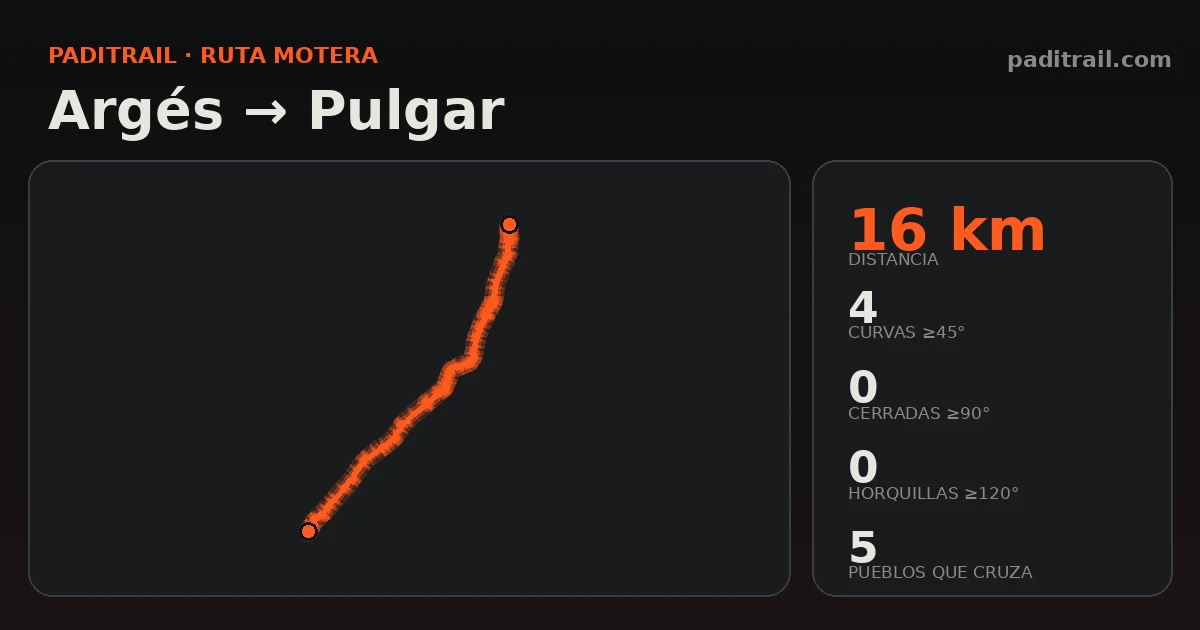 La ruta en datos: Argés → Pulgar
