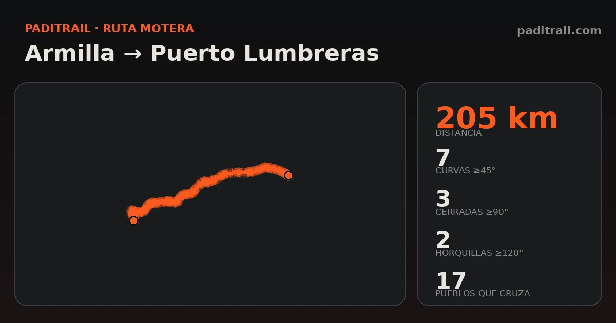 La ruta en datos: Armilla → Puerto Lumbreras