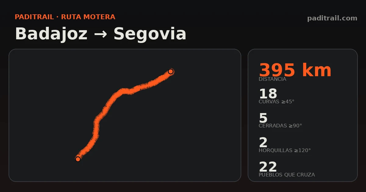 La ruta en datos: Badajoz → Segovia