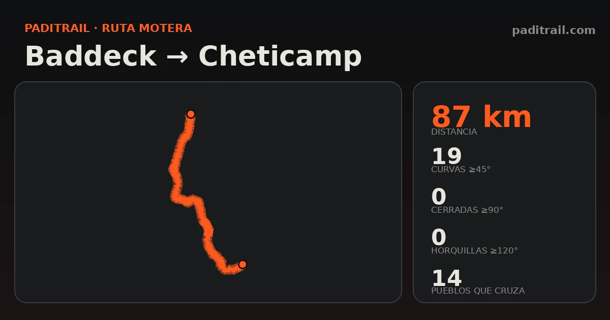 La ruta en datos: Baddeck → Cheticamp