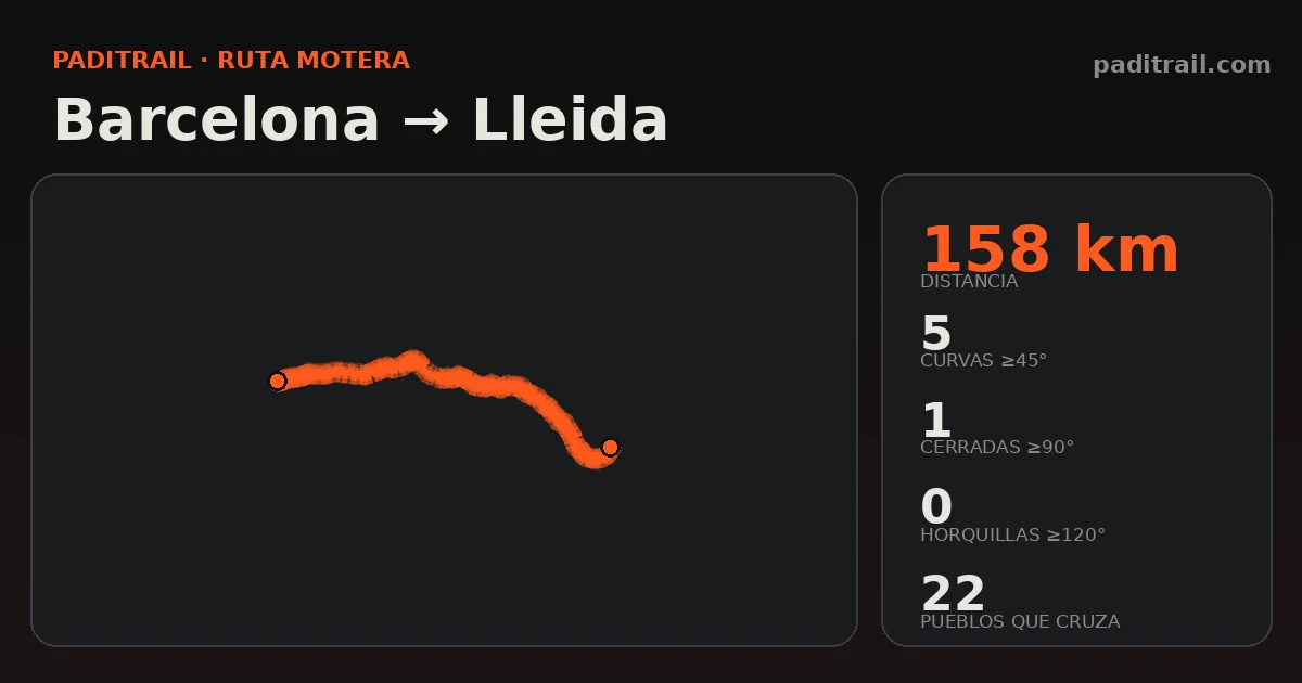 La ruta en datos: Barcelona → Lleida