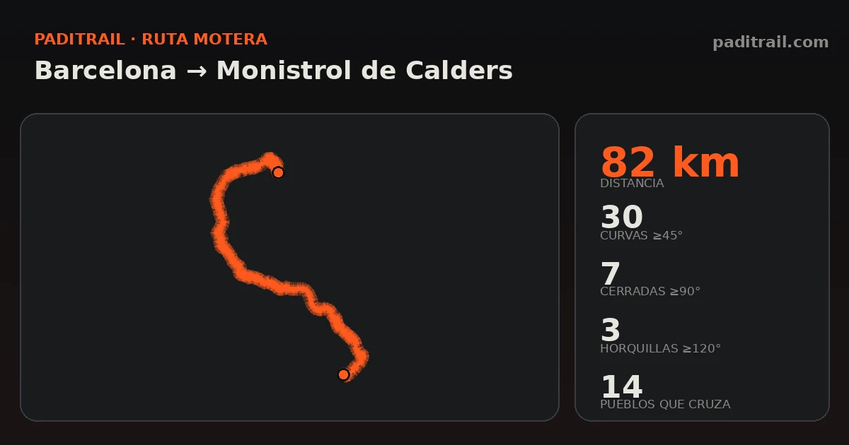 La ruta en datos: Barcelona → Monistrol de Calders