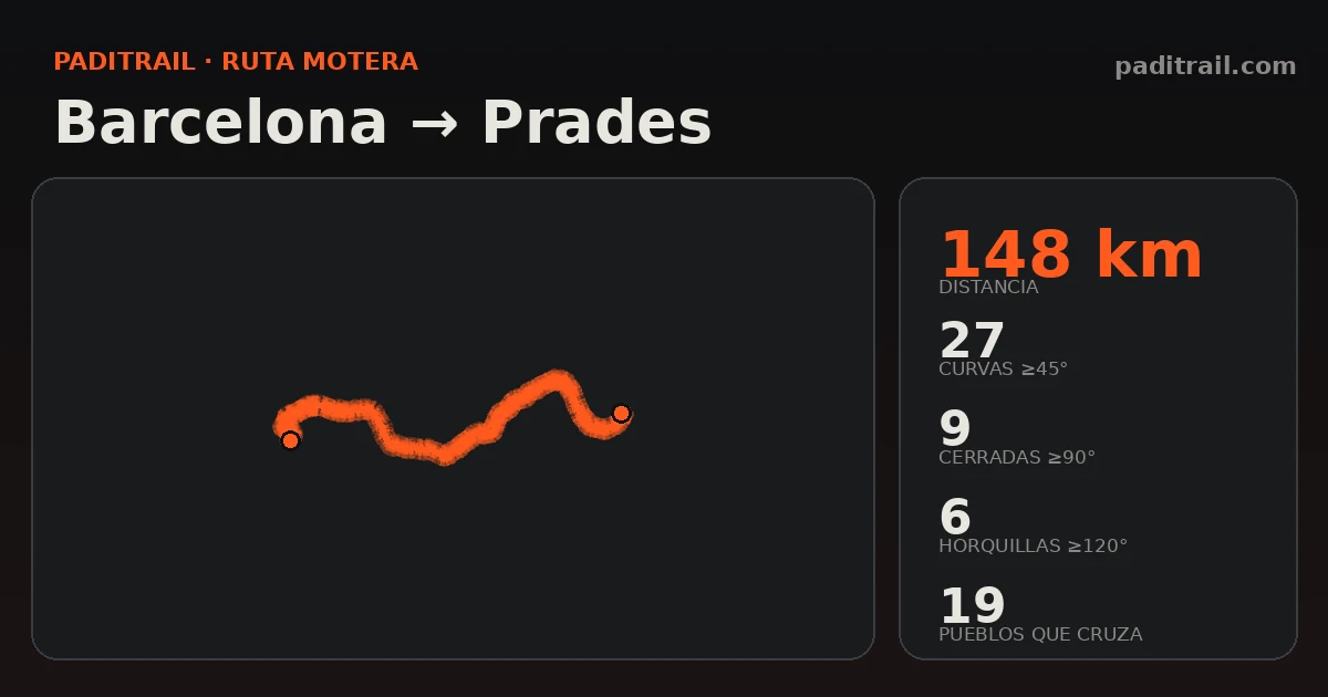 La ruta en datos: Barcelona → Prades