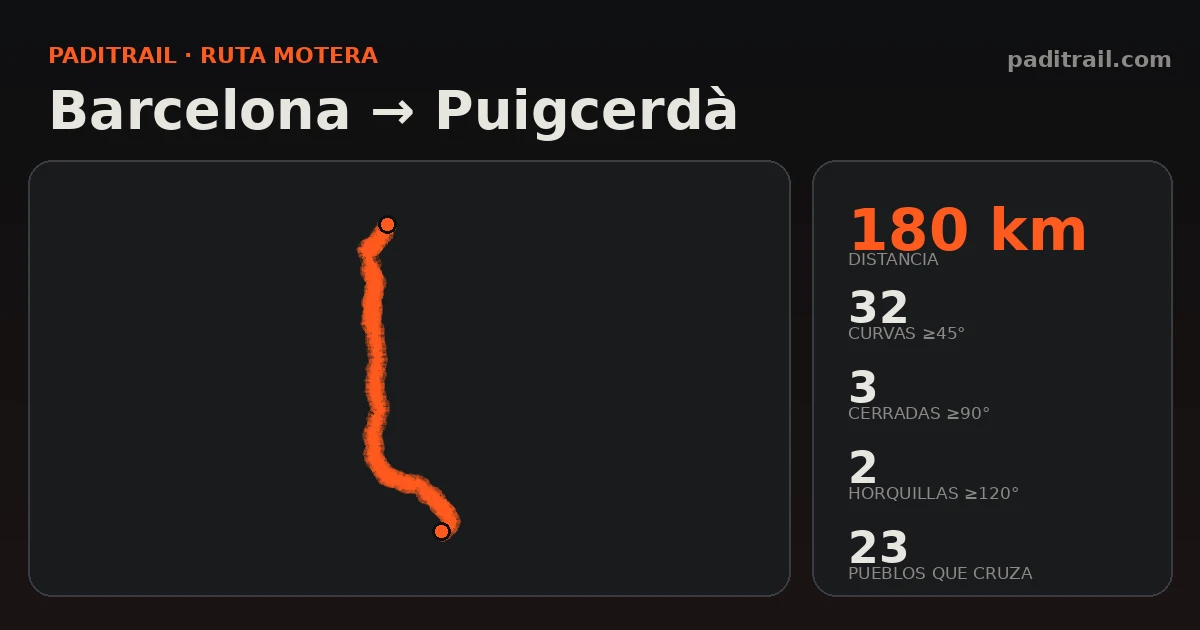 La ruta en datos: Barcelona → Puigcerdà