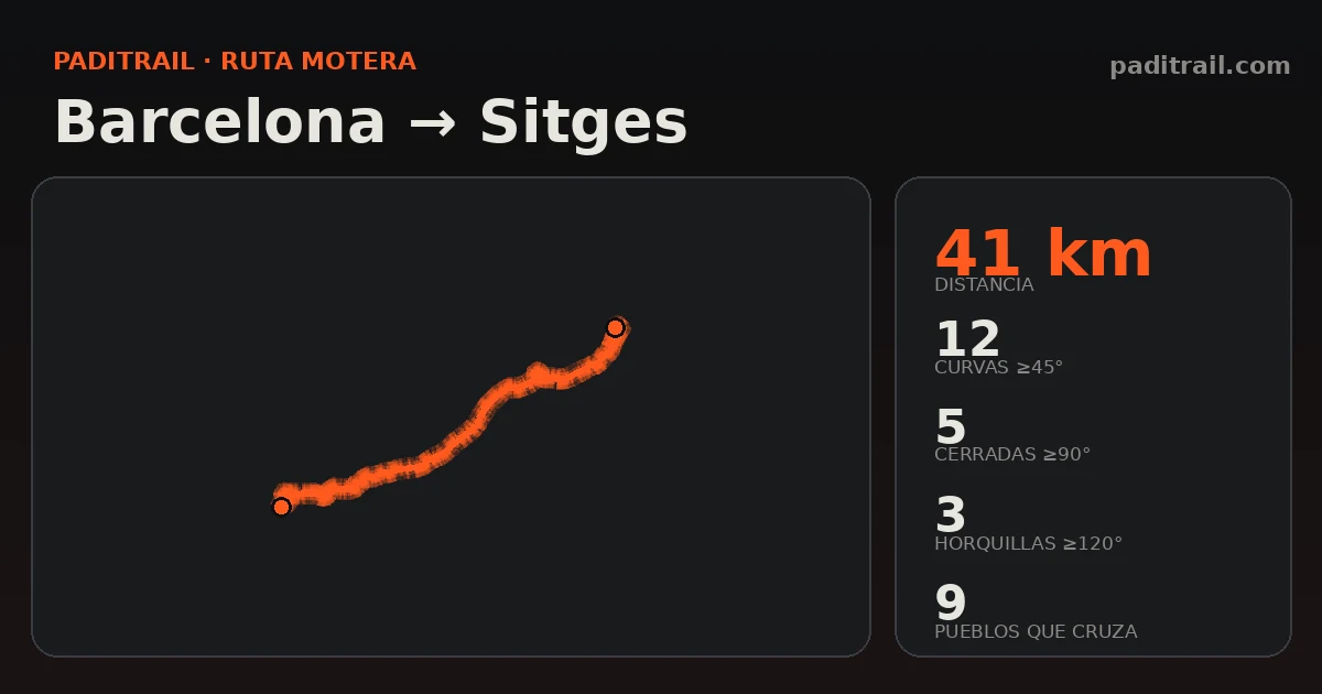 La ruta en datos: Barcelona → Sitges