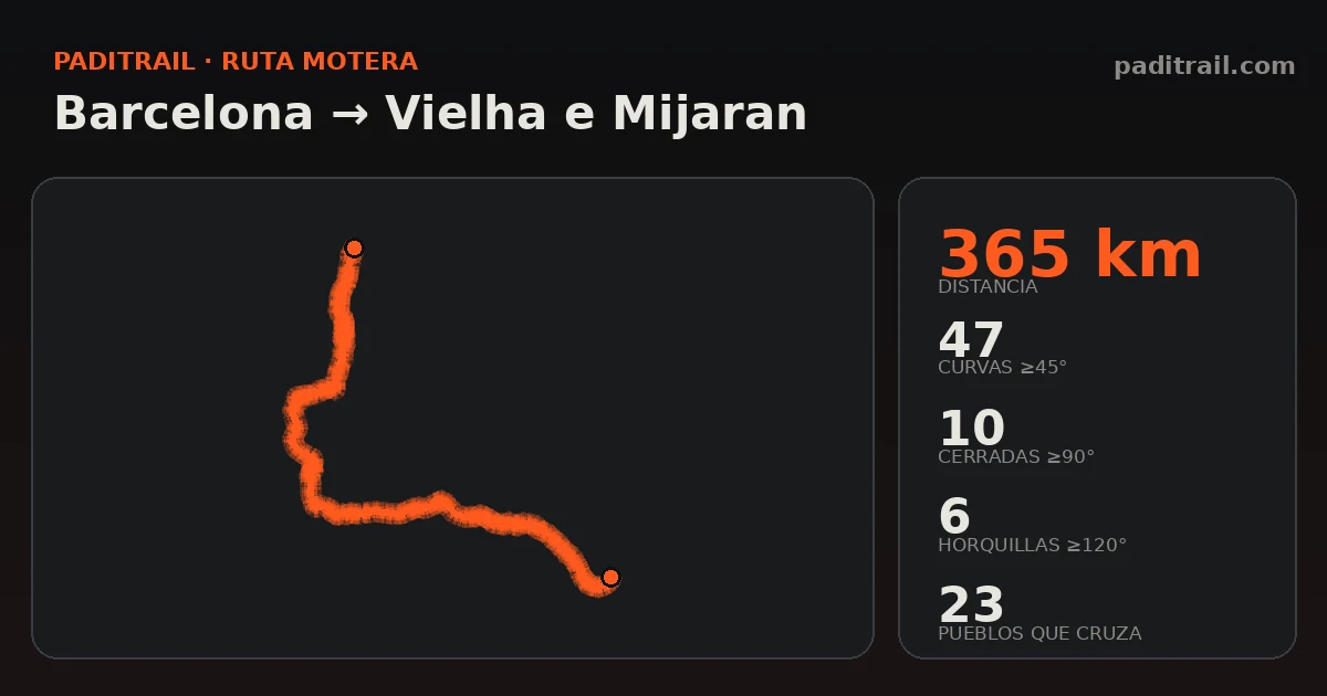 La ruta en datos: Barcelona → Vielha e Mijaran