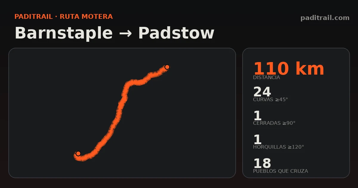 La ruta en datos: Barnstaple → Padstow