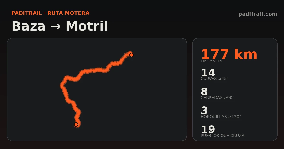 La ruta en datos: Baza → Motril