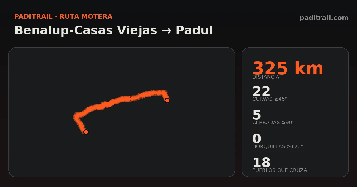 La ruta en datos: Benalup-Casas Viejas → Padul