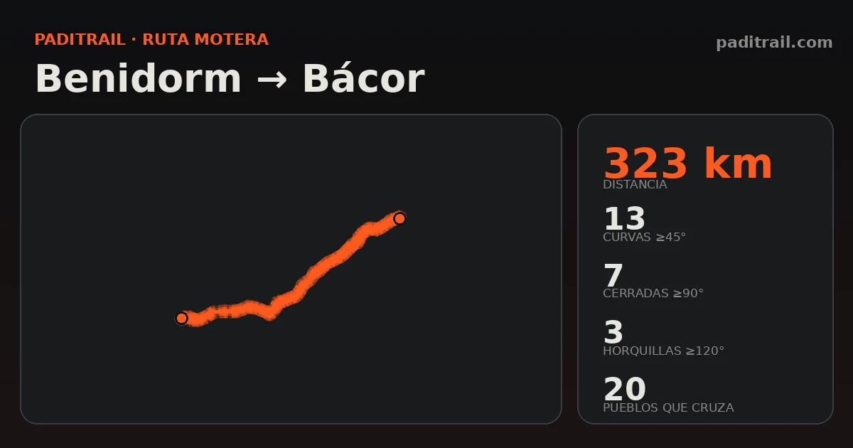 La ruta en datos: Benidorm → Bácor