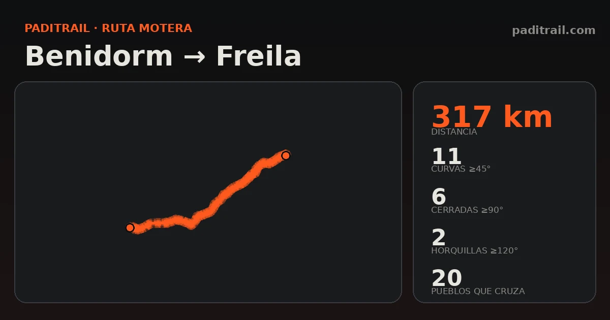 La ruta en datos: Benidorm → Freila