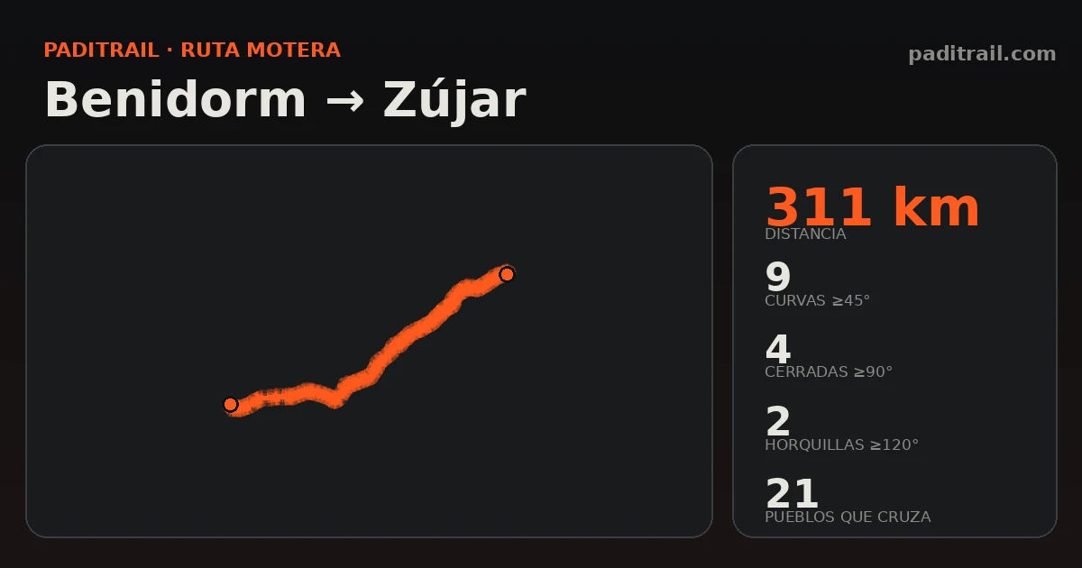 La ruta en datos: Benidorm → Zújar