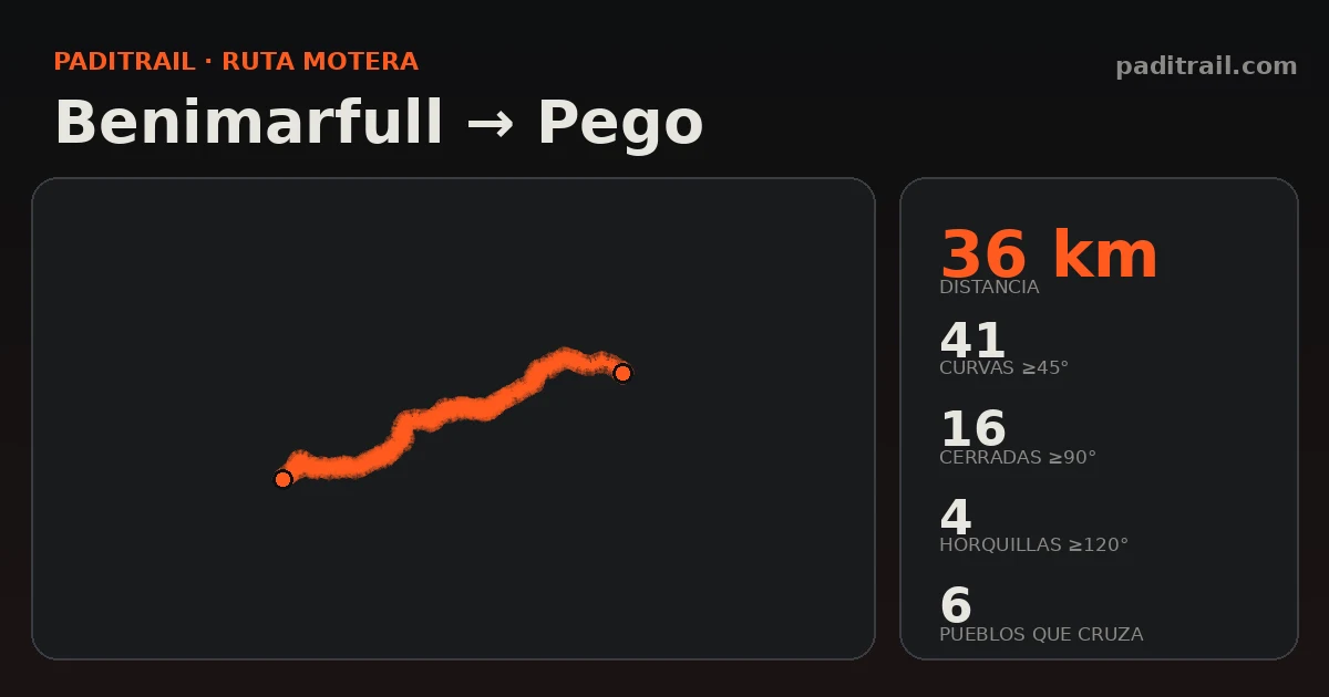 La ruta en datos: Benimarfull → Pego