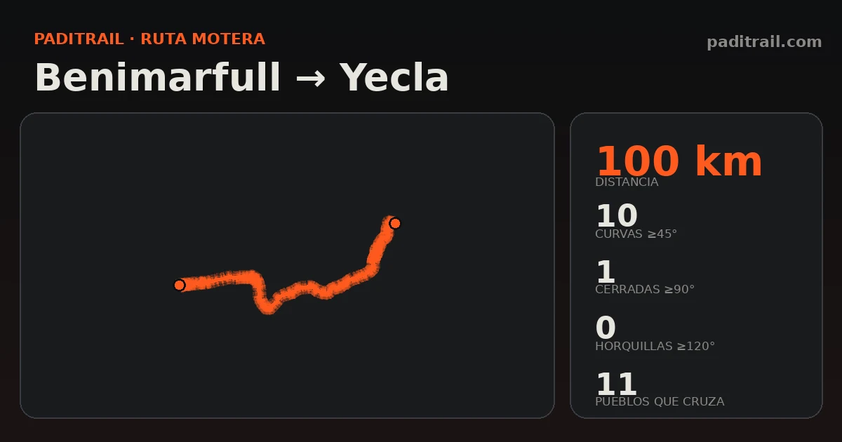 La ruta en datos: Benimarfull → Yecla