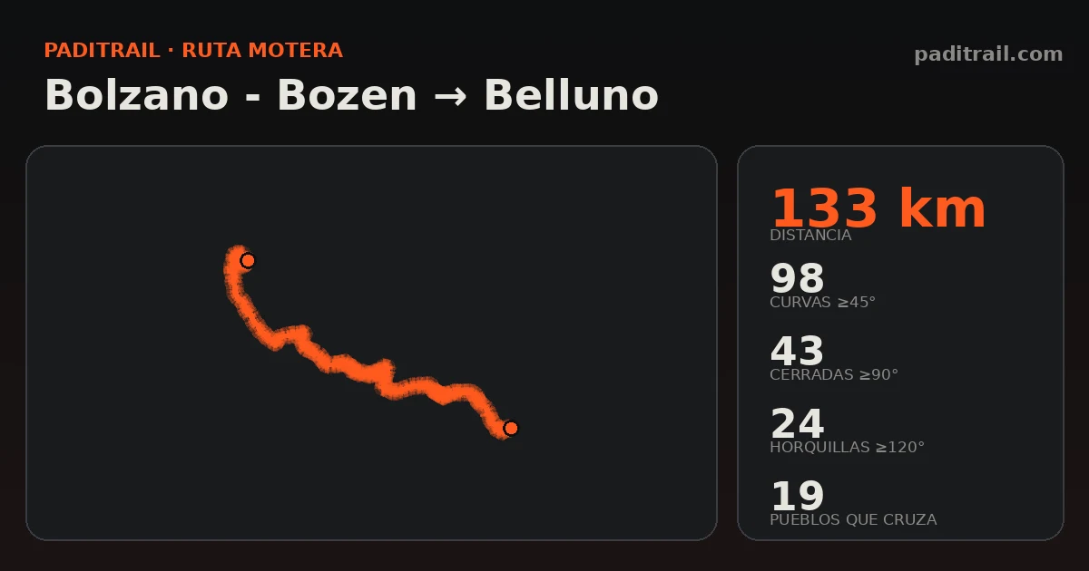 La ruta en datos: Bolzano - Bozen → Belluno