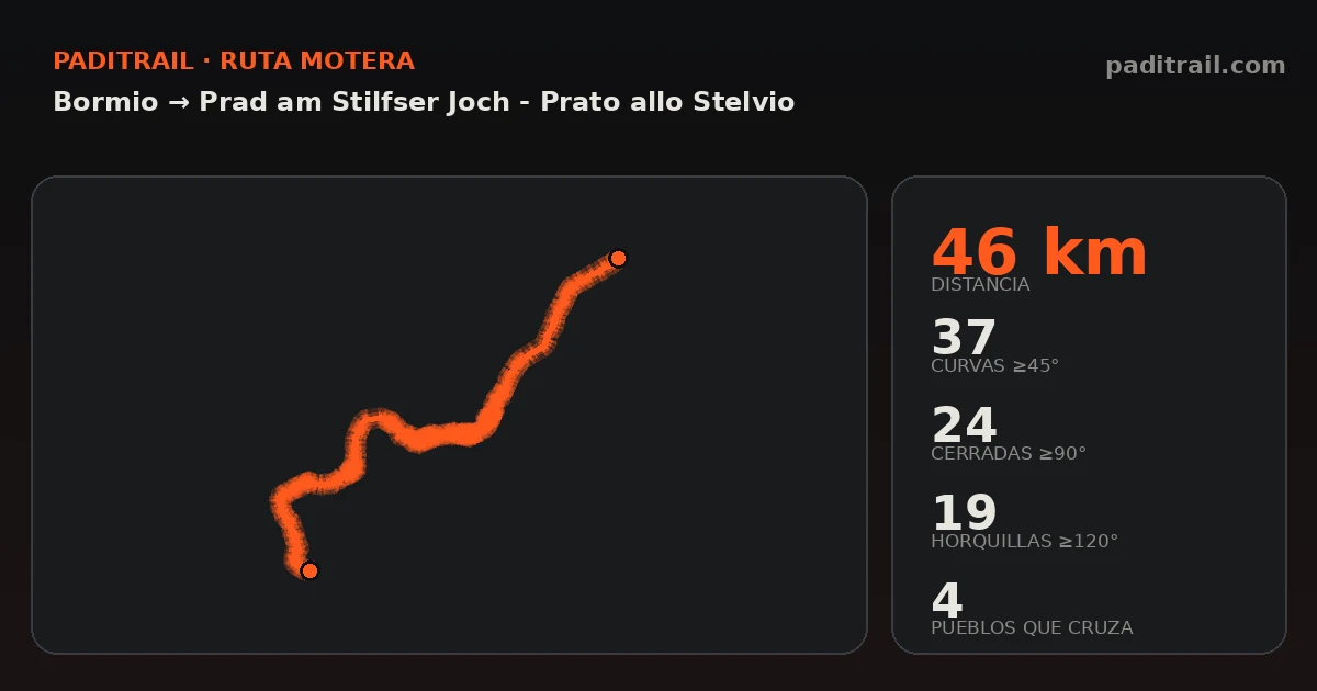 La ruta en datos: Bormio → Prad am Stilfser Joch - Prato allo Stelvio