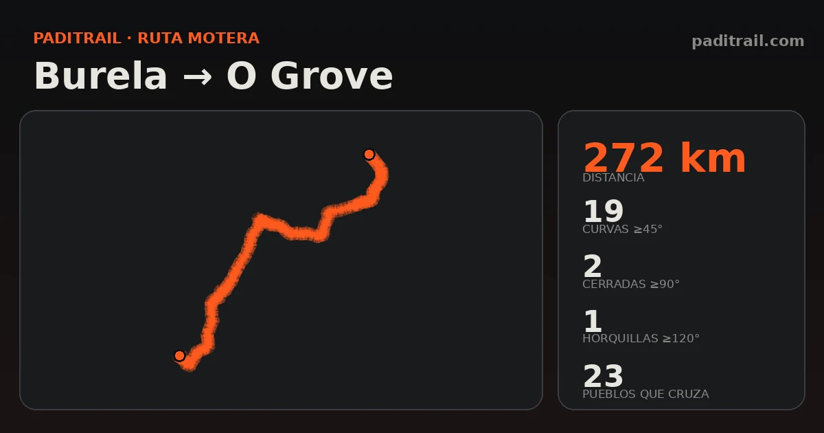 La ruta en datos: Burela → O Grove