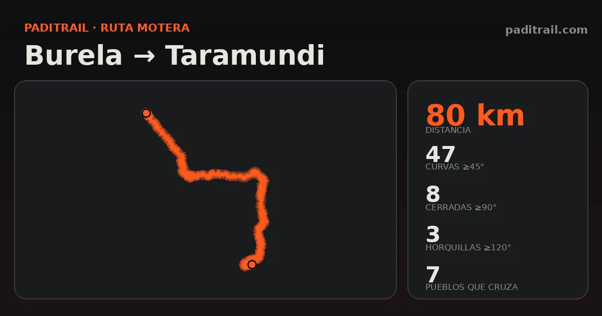 La ruta en datos: Burela → Taramundi