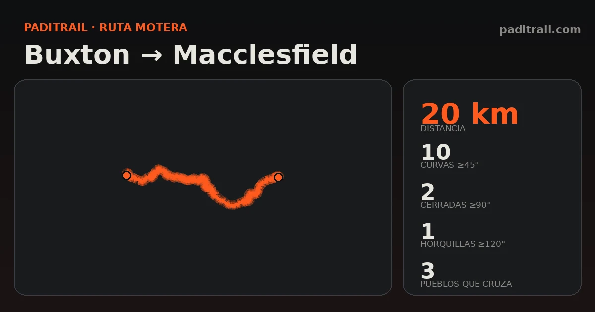 La ruta en datos: Buxton → Macclesfield