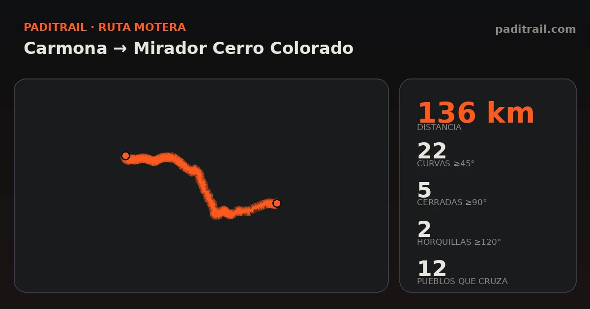 La ruta en datos: Carmona → Mirador Cerro Colorado
