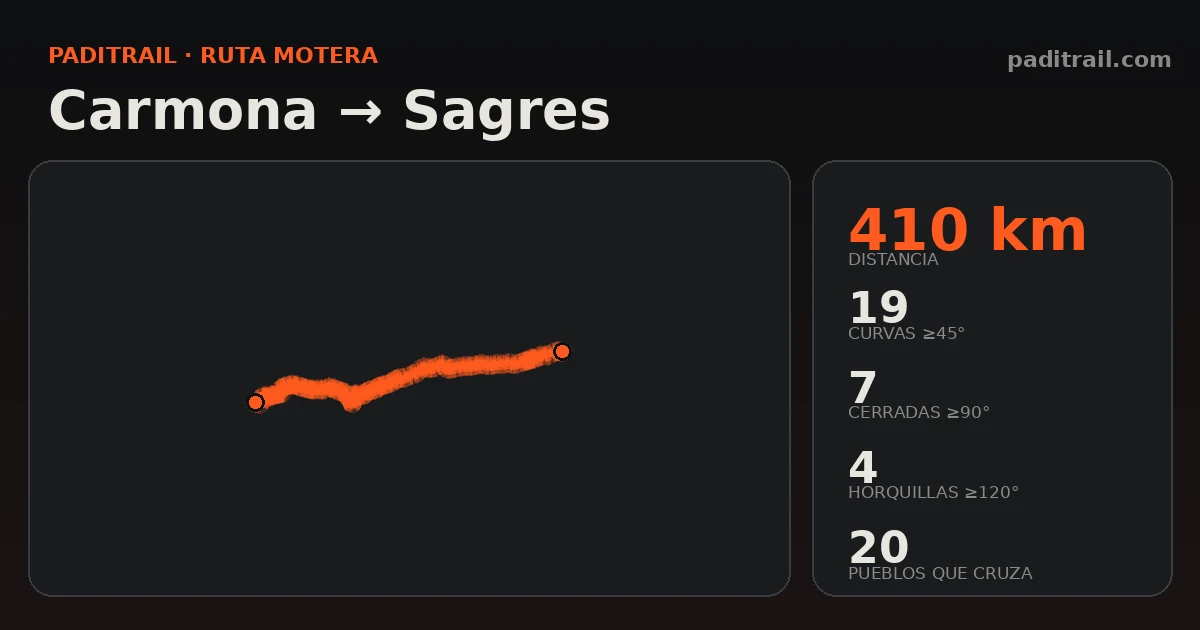 La ruta en datos: Carmona → Sagres