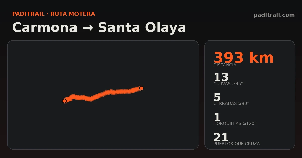 La ruta en datos: Carmona → Santa Olaya