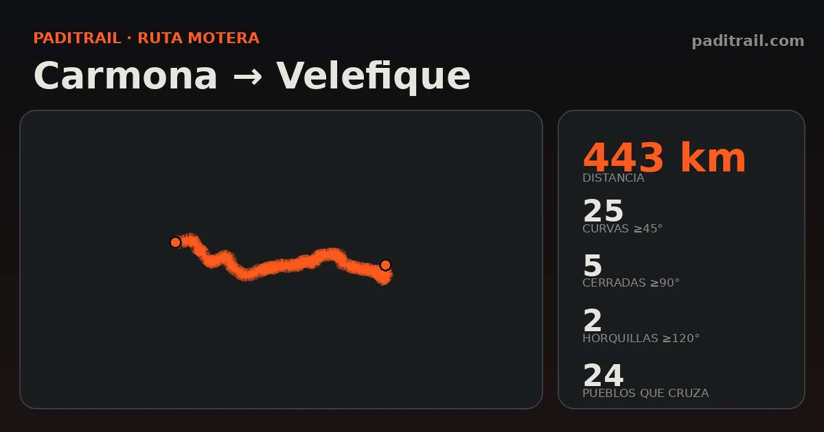 La ruta en datos: Carmona → Velefique