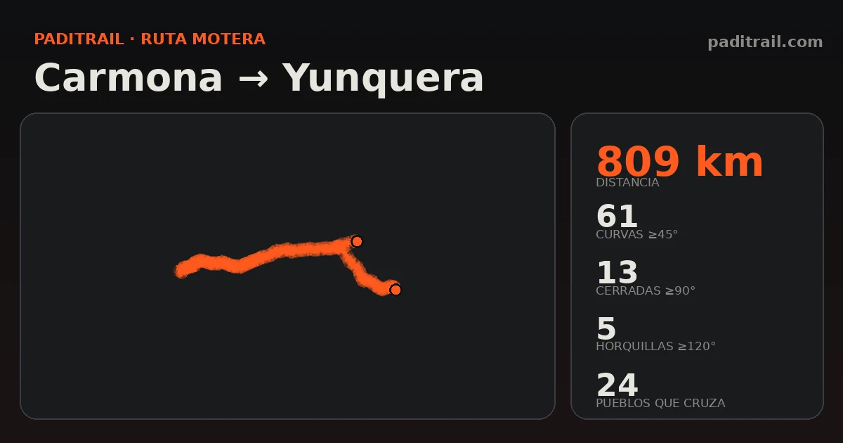 La ruta en datos: Carmona → Yunquera