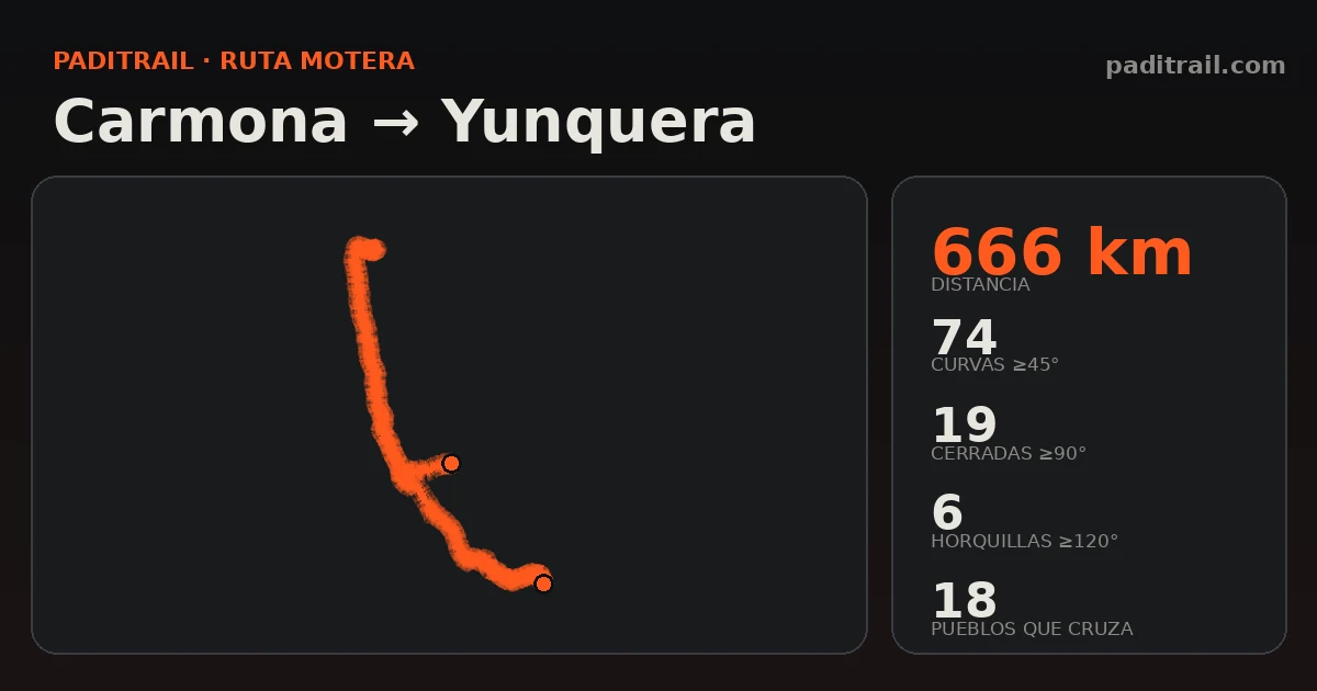 La ruta en datos: Carmona → Yunquera