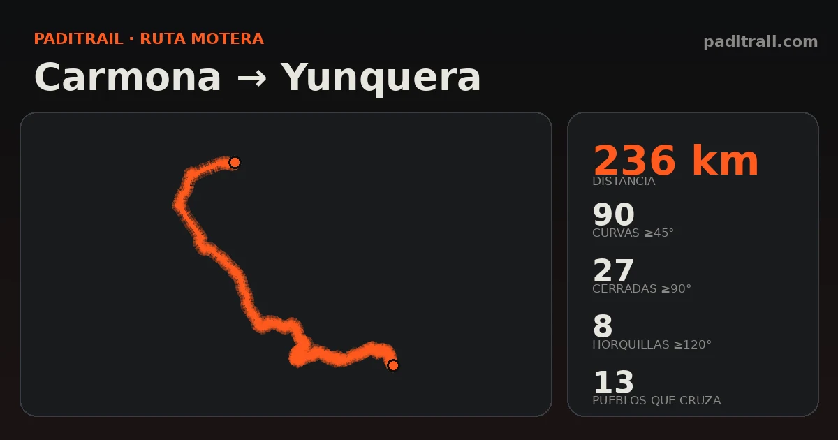 La ruta en datos: Carmona → Yunquera