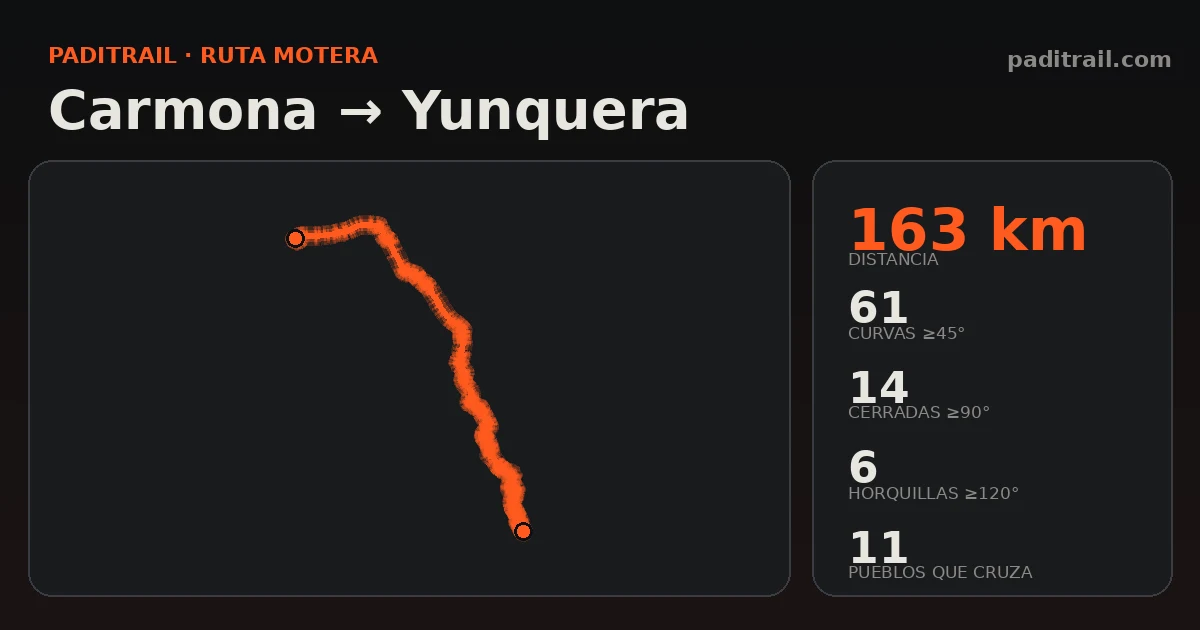 La ruta en datos: Carmona → Yunquera