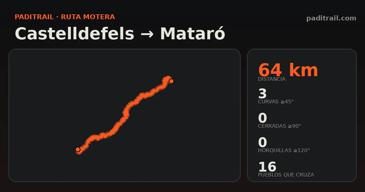 La ruta en datos: Castelldefels → Mataró