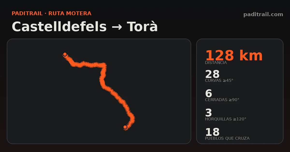 La ruta en datos: Castelldefels → Torà