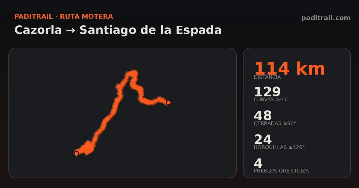 La ruta en datos: Cazorla → Santiago de la Espada