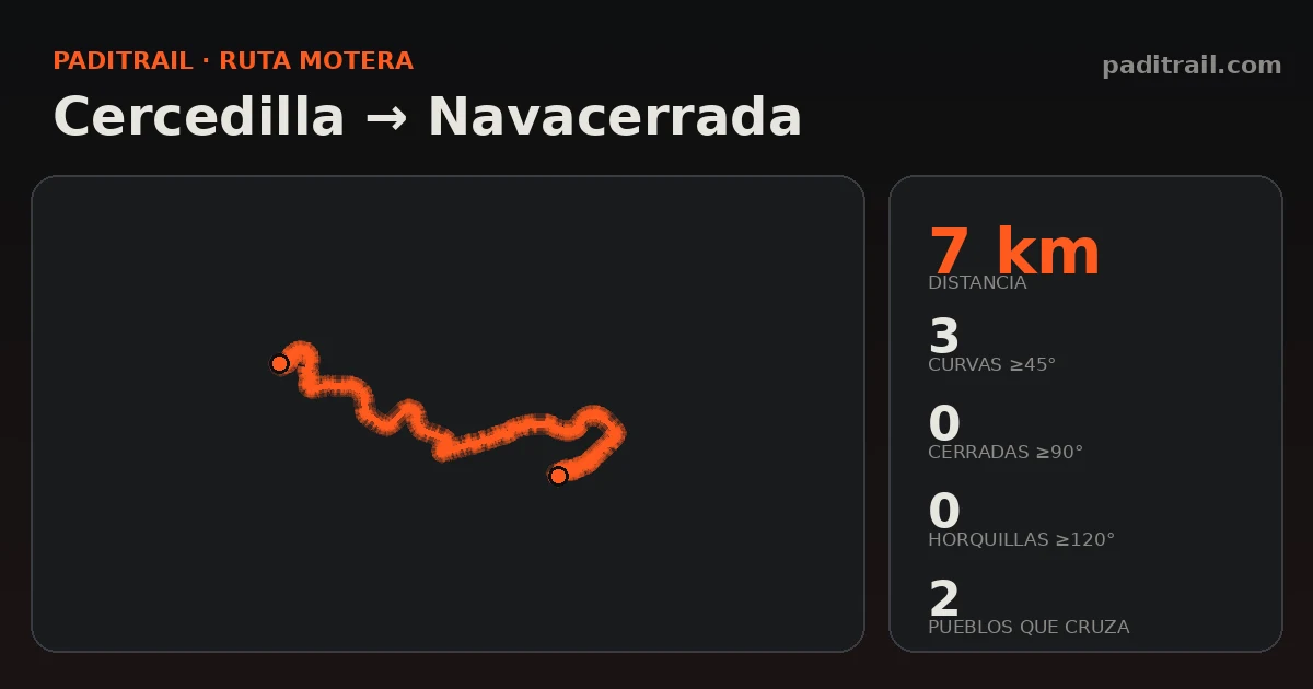 La ruta en datos: Cercedilla → Navacerrada