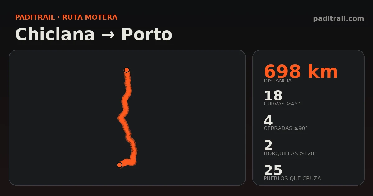 La ruta en datos: Chiclana → Porto