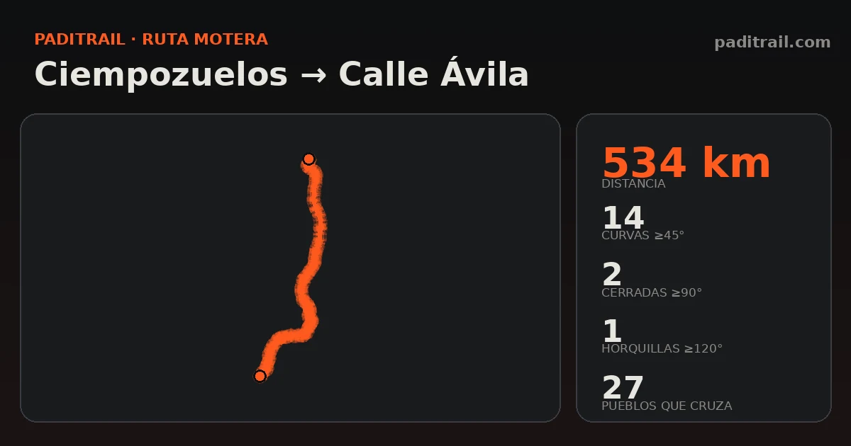 La ruta en datos: Ciempozuelos → Calle Ávila