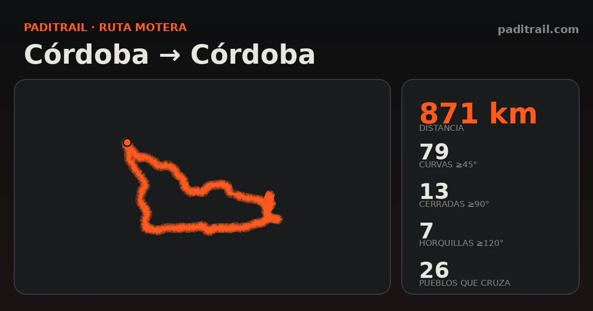 La ruta en datos: Córdoba → Córdoba